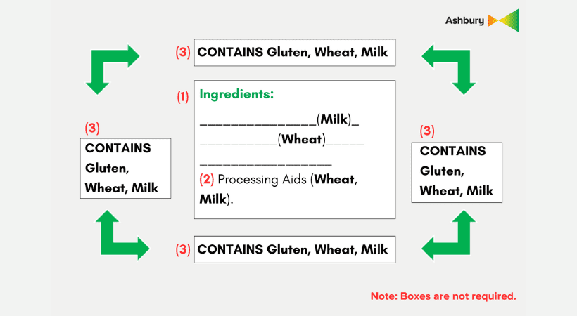 PEAL Labelling 